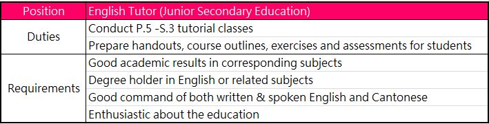 English Tutor (Junior Secondary Education)